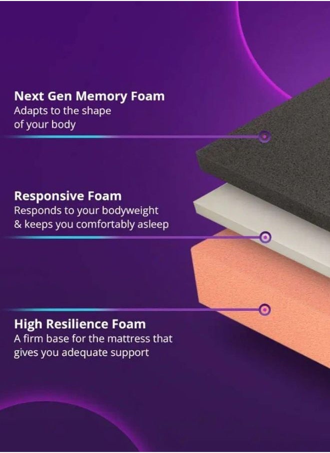Wakefit - Wakefit Orthopedic Memory Foam 20 cms Medium Firm Mattress with ShapeSense Technology, AeroTek Fabric Technology (200 x 180 x 20 cms / 78x70x8 inch, King) - Image 1