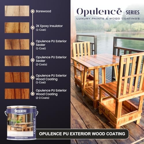 Sheenlac Opulence Luxury Exterior Polyurethane Polish for Furniture | Clear Wood Coating | Matt and Glossy Finish Wood Varnish (Sealer, 1 Liter) - Image 4