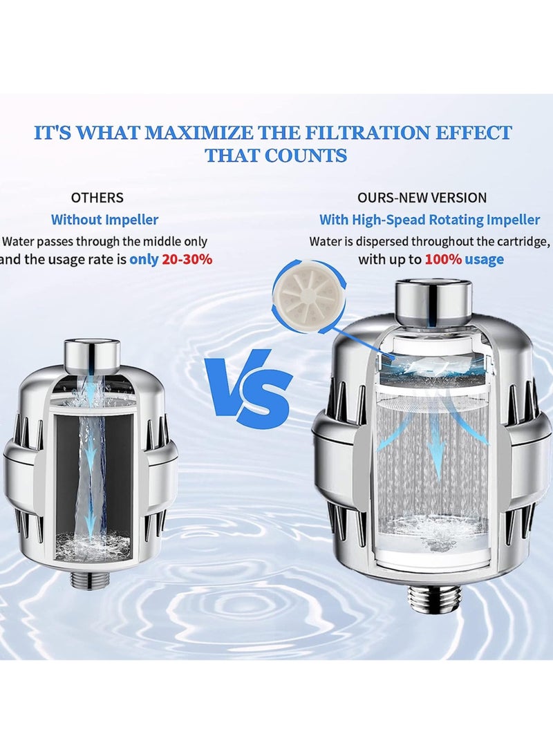 Captaintech 20 level filtration bath water purifier (including 2 filter elements) skin beauty and chlorine removal filter bath water purifier softener - Image 3