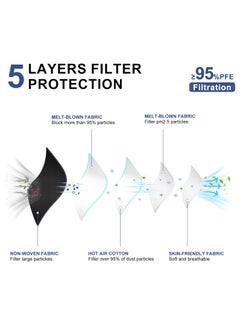 MUSK N95 Mask Particulate Respirators, 5 Layer, Pack of 10, Individually Wrapped, Universal Fit, Black  - Image 3