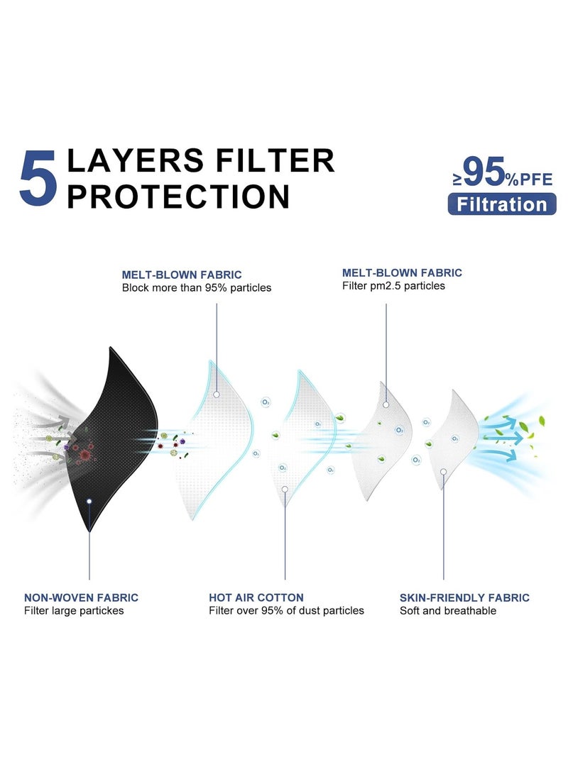 MUSK N95 Mask Particulate Respirators, 5 Layer, Pack of 10, Individually Wrapped, Universal Fit, Black  - Image 3