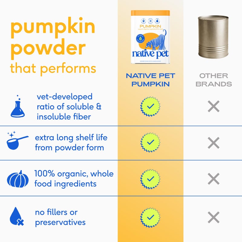 Native Pet Pumpkin for Dogs - Organic Powder Pumpkin Puree Dog Food Toppers -Rich in Fiber Supplement Powder Helps with Digestion, Nutrient Absorption, Diarrhea, Constipation & Upset Stomach-30 Scoops - Image 4