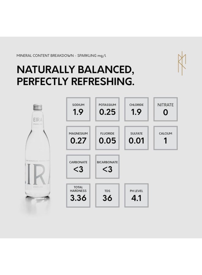 EIRA Water EIRA Sparkling Water, Pure Norwegian Spring Water 12 x 700 ml - Image 3