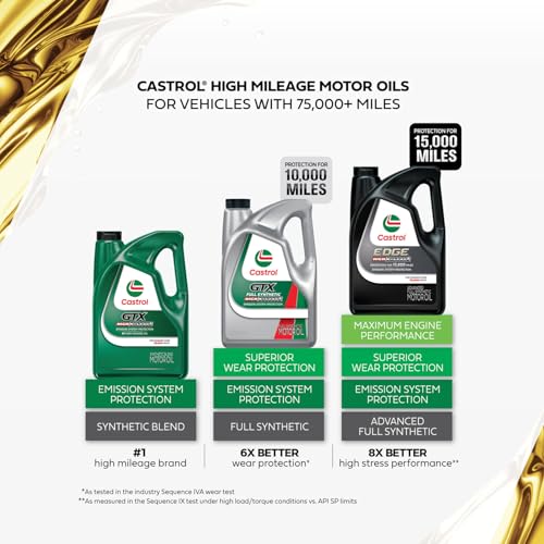 Castrol GTX Full Synthetic High Mileage 5W20 Motor Oil 5 Quart - Image 4