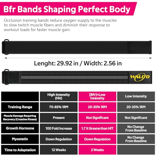 WALITO Booty Bands for Women Glutes - BFR Blood Flow Restriction Bands with Weekly Plan for Legs, Butt & Hip Building, Occlusion Bands for Workouts, Fabric Bands for Squat Butt & Thigh - Image 5