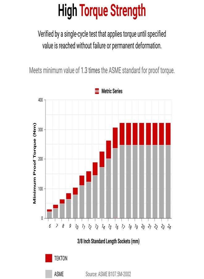 TEKTON 1/2 Inch Drive 6-Point Socket Set with Rail, 15-Piece (10-24 mm) | SHD92102 - Image 5