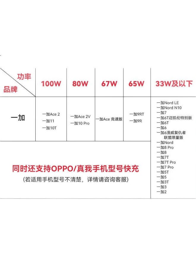 Ten Flashes Shan, Suitable For Oneplus Data Cable, Warp Super Flash Charging, Type-C, 100W/80W Charging Cable, Universal For Ace3/2/12/11/10Pro/9/9Rt/8/Oppo Phones - Image 2