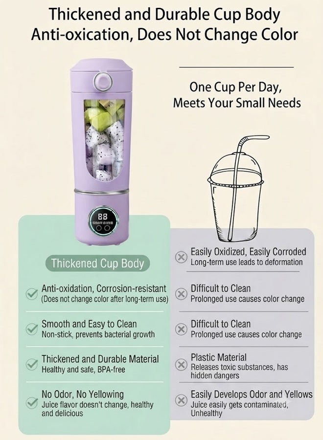 APEX Portable Blender Electric Juicer Fruit Mixers  Rechargeable Smoothie Mini Blender Personal Juicer - Image 5