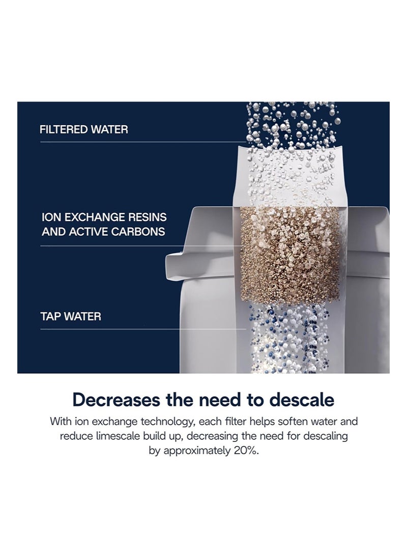 ديلونجي فلتر المياه De'Longhi DLSC321 - مطهر ومنقي لآلات صنع القهوة، فلتر الكربون النشط للآلات، ملحق الصيانة (عبوة واحدة) - Image 4