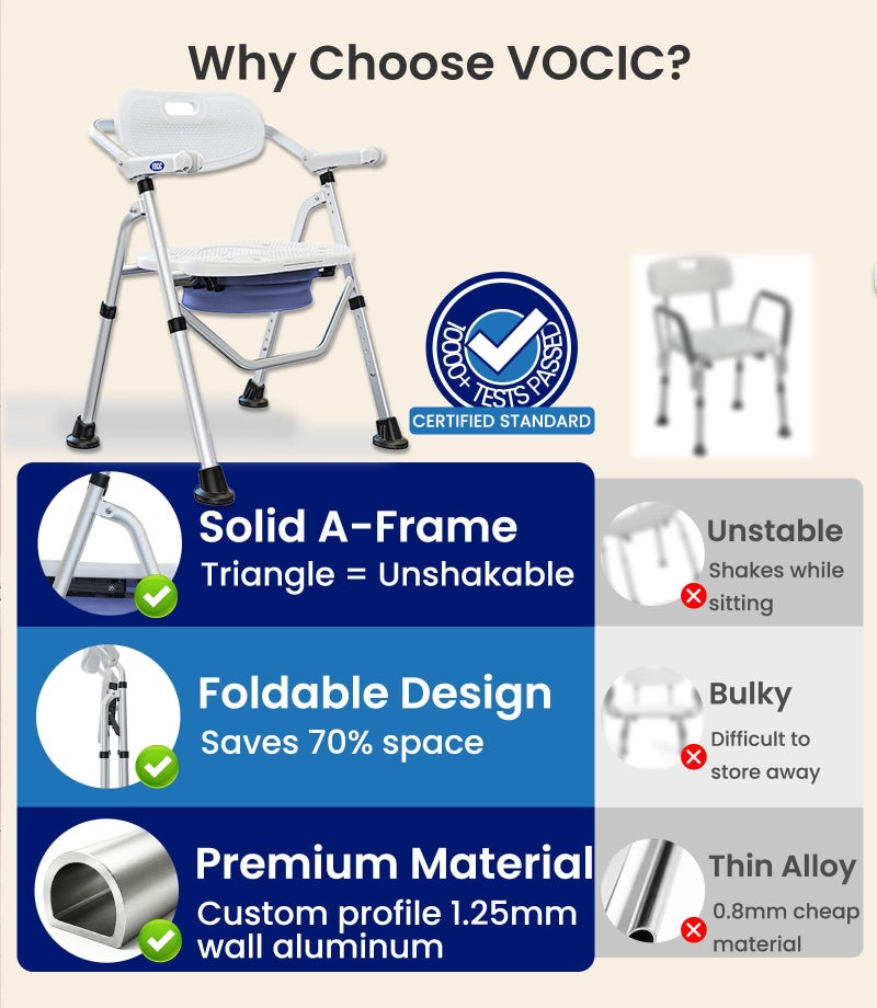VOCIC Folding Shower Chair for Inside Shower, Lab-Tested 300lbs Heavy Duty Shower Seat for Elderly & Disabled, Flip-Up Arms, Cutout Seat, Height Adjustable Back & Legs, Portable Shower Commode Chair - Image 3