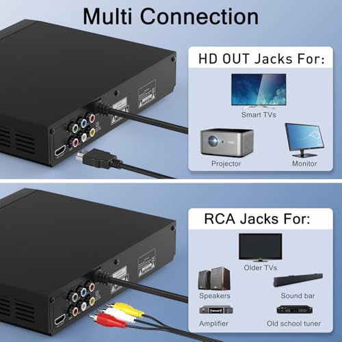 WSJSYH DVD Players for TV with HDMI,Plays All Regions and Formats,CD Player for Home,Support 1080P Video/CD/DVD/VCD/JPEG/USB, Remote, HDMI and RCA Cables Included - Image 5