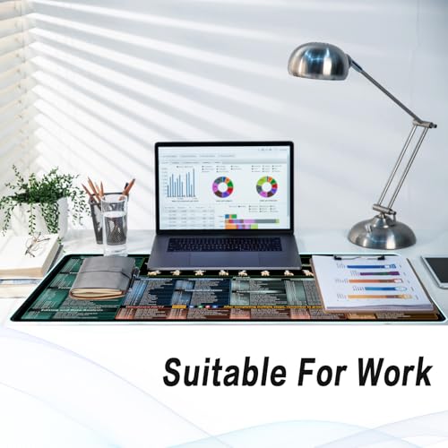 Kinevolve Mouse Pad for Excel/Word/Outlook/PowerPoint Shortcuts – 31.5" x 11.8" Excel Cheat Sheet Desk Pad – XL Desk Mat, Large Mousepad for Office, Gaming – Non-Slip, Waterproof, Stitched Edges - Image 5