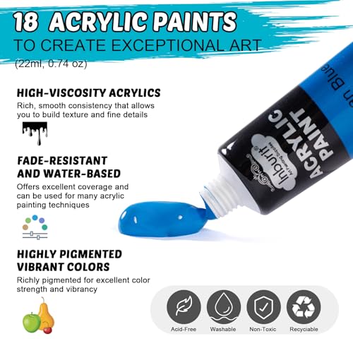 Inburit Art Paint Set for Kids, Painting Supplies Kit with 5 Canvas Panels, 8 Brushes, 18 Acrylic Paints, Multi-Function Table Easel, Etc, Premium Acrylic Paint Set for Students, Kids and Beginner. - Image 3