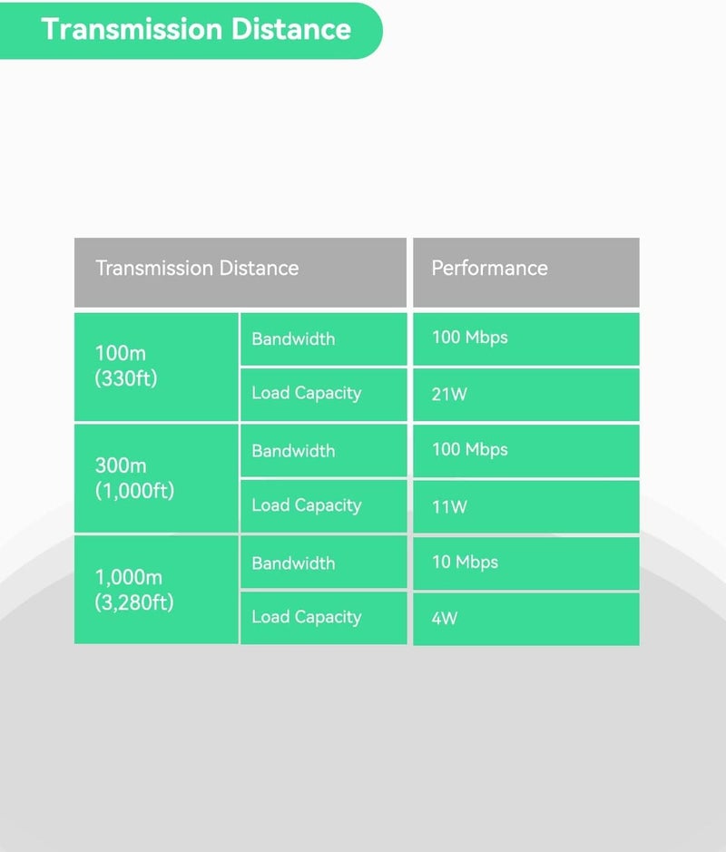 LINOVISION محول LINOVISION POE/Ethernet Over Coax EOC لنقل IP عبر الكابل المحوري بحد أقصى 1000 متر لنقل الطاقة والبيانات عبر كابل RG59 المحوري العادي لترقية نظام المراقبة التناظرية إلى نظام مراقبة IP - Image 5