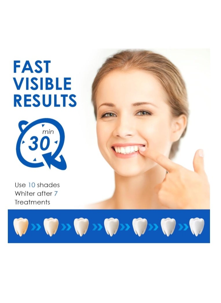 SMILEKIT 28 Strips, Teeth Whitening Strips, Whitening Strips, 9D White Teeth Whitening Strips, Gentle on Enamel, Effective for Stains Removal, Mint Flavour  - Image 2