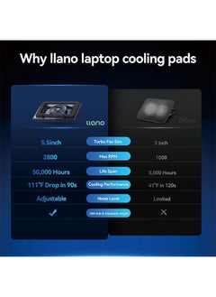 llano llano Laptop Cooling Pad, Black, Powerful Turbofan, RGB, Touch Control, LCD Screen, Seal Foam, 15-19in  - Image 3