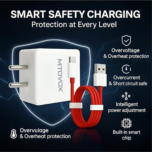 Mtovox Original 65W Fast Charging Adaptor and USB to Type C 150 cm Cable Compatible with Oneplus Samsung, Realme,Oppo Mobiles, Dash, Warp, Vooc, Supervooc All Protocols Supported | 65 w Charger, White - Image 3