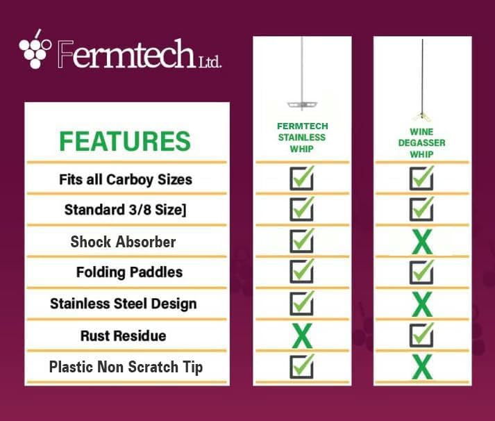 Fermtech 18" Stainless Steel Degassing Whip Stirrer Wand with Paddle for Wine Making, Homebrewing, Craft Brew & Kombucha – Drill Attachment for Mixing, Stirring & Degassing Supplies - Image 3