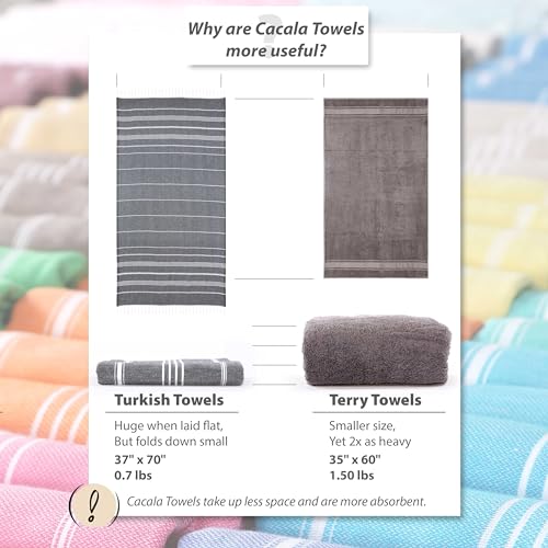 Cacala Lightweight and Thin Turkish Beach Towel 100% Cotton Sand-Free and Quick-Drying Goodness Perfect as an Extra Large Travel Towel, Beach Accessory, or Gift for Beach Lovers, 37 x 70 - Image 4