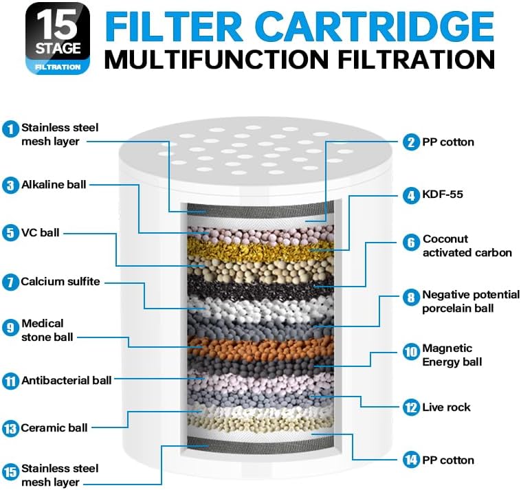 TAYRAN 15-Stage Shower Filter, Two Cartridge Hard Water Filter - High Output Shower Water Filter Removes Chlorofluoride Heavy Metals Improves Skin, Hair and Nails Condition (Silver grey) - Image 3