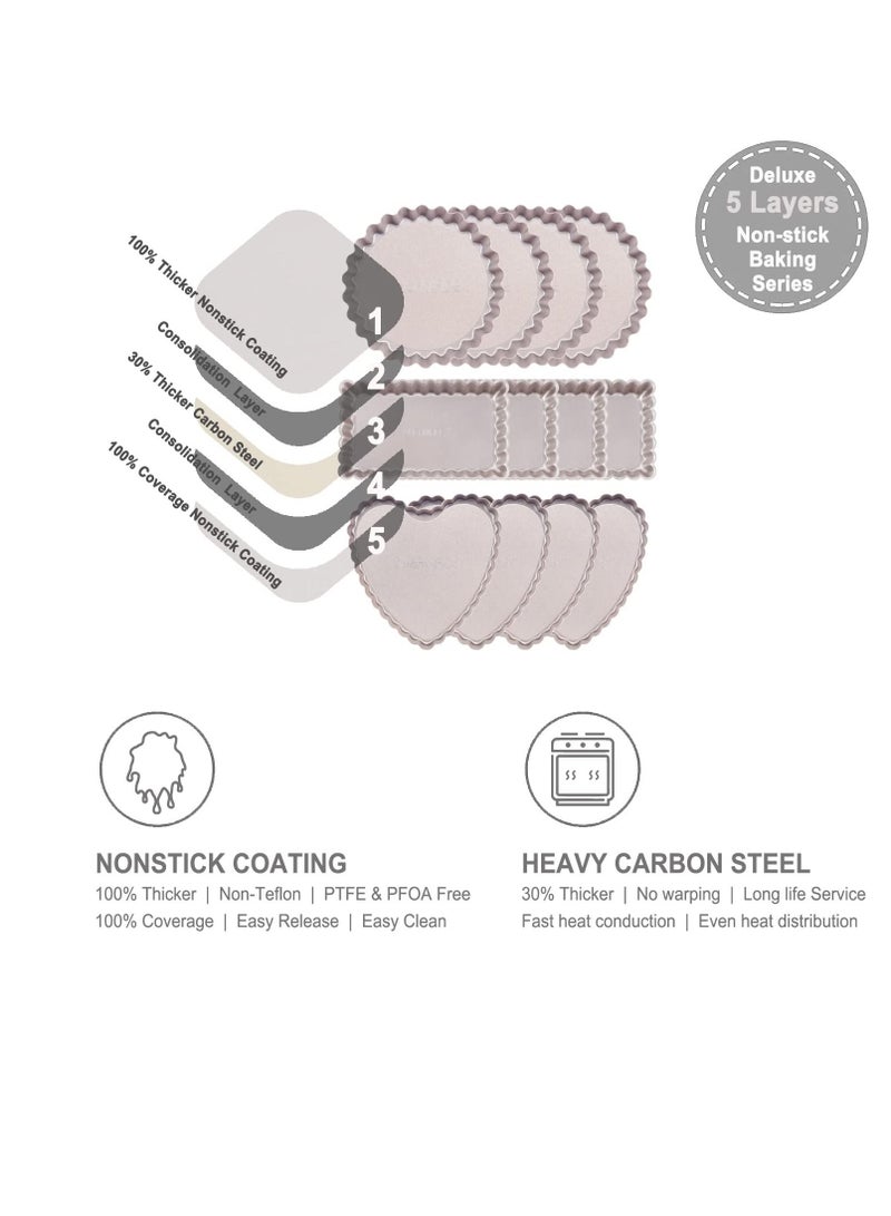 شيف ميد طقم صواني تارت مستطيل صغير 2 × 4 بوصة 4 قطع مع قاع فضفاض قابل للإزالة - Image 3