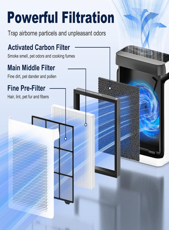 PETOX Vital 200S Replacement Filter for LEVOIT Vital 200S and Vital 200S-P Air Purifier, High-Efficiency Activated Carbon Filter, Vital 200S-RF, 2 Pack, White - Image 3