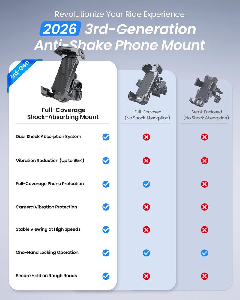LOXP Anti-Shake Motorcycle Phone Mount - 2026 Dual Vibration Dampener, Universal Bike Phone Holder for iPhone 17/16/15/14/13 Series & Android 4.7-7â€, Handlebar Mount for Bicycle/Motorbike/Scooter - Image 3