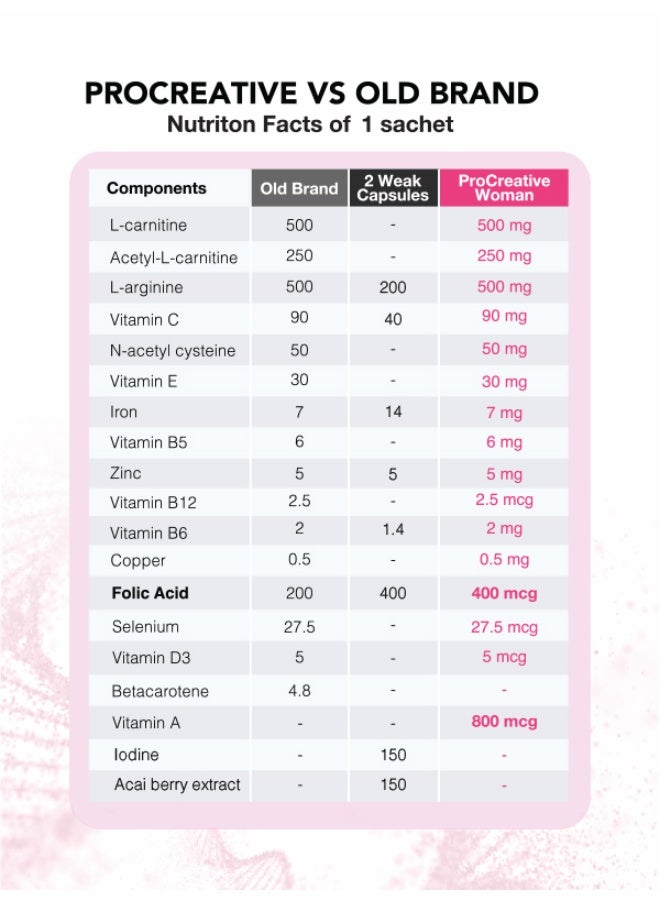 Activlab Pharma ProCreative Woman, 30 sachets, Citrus/Fruit flavour, fertility support for women - Image 4