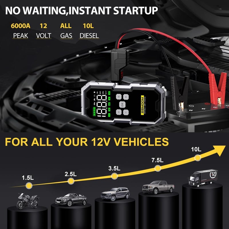 BSMOOM Jump Starter with Air Compressor, 6000A 150PSI Jump Starter Battery Pack (All Gas/10L Diesel), Digital Tire Inflator, with Type-C Quick Charge, Smart Jumper, and LED Lights - Image 2