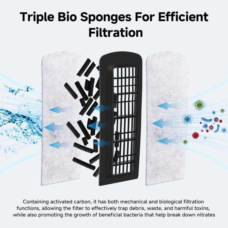 AQQA Quiet 20-30 Gallon Fish Tank Filters - Auto Start Hang on Back Aquarium Filter, 6W/ 8W Adjustable Flow, Deodorization Decontamination Filter System AQ168 (6W 158GPH) - Image 5
