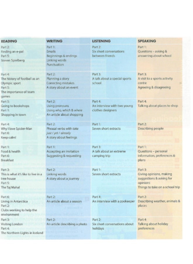 كتابCambridge Compact Preliminary - مواد للتحضير لامتحانات متنوعة - الطبعة الثانية - كتاب الطالب - اللغة الإسبانية - Image 4
