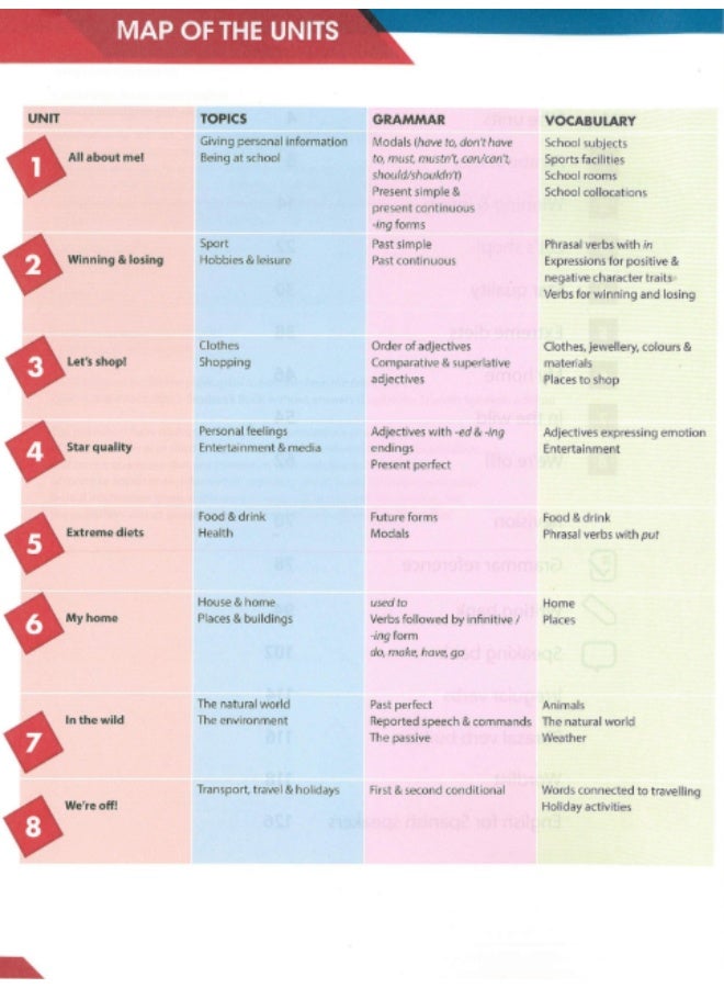 كتابCambridge Compact Preliminary - مواد للتحضير لامتحانات متنوعة - الطبعة الثانية - كتاب الطالب - اللغة الإسبانية - Image 3