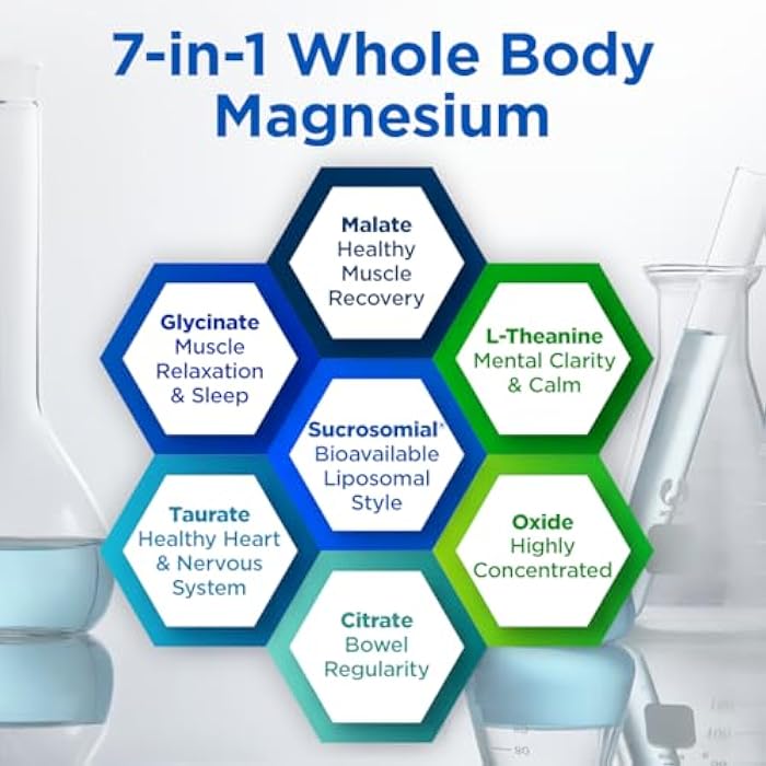 BioTrust Multi Magnesium Complex - High-Absorption 7-in-1 Supplement with Glycinate, Malate, Citrate, Taurate, Sucrosomial & More for Relaxation, Focus, Muscle Support - B6 & L-Theanine, 60 Capsules - Image 4