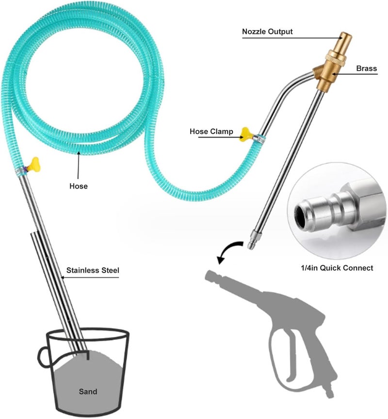 جياو طقم تنظيف بالرمل بغسالة الضغط، ملحق رمل رطب ٥٠٠٠ رطل لكل بوصة مربعة، رمل سريع الفصل ١/٤ مع فوهة بديلة، نظارات واقية، مناسب للتنظيف الكاشط والطلاء - Image 2