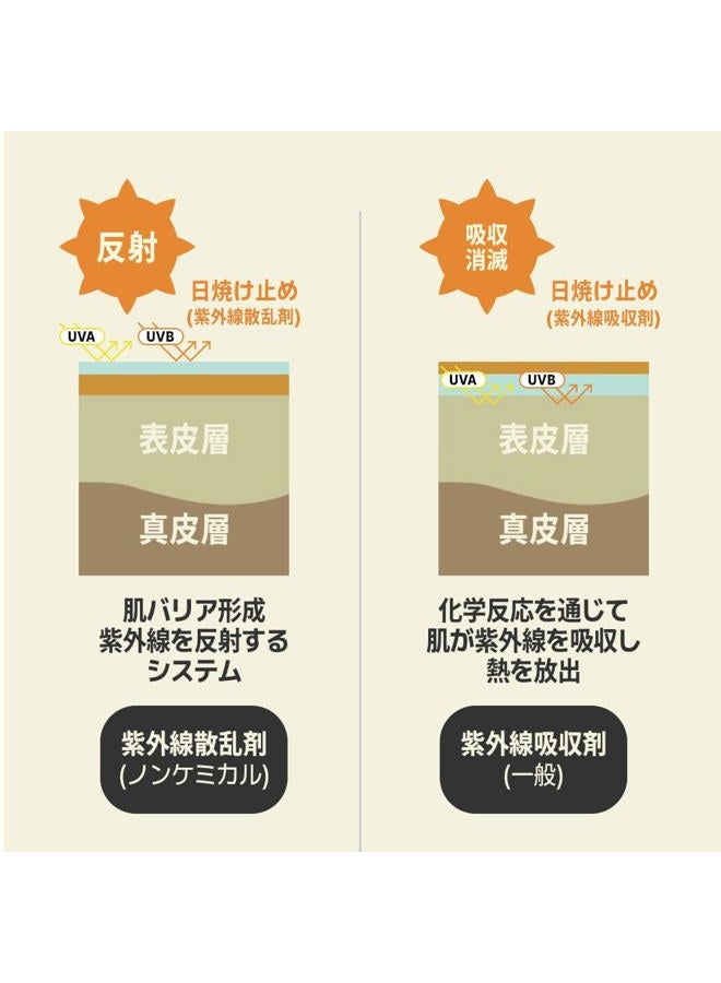 Cos De BAHA واقي شمس معدني SPF 50 - عزز حماية بشرتك بشكل طبيعي. يدافع ويعتني ببشرتك، 1.5 أونصة سائلة (45 مل) - Image 5