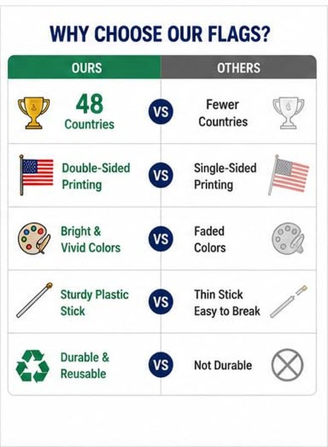 48 Pcs 2026 World Soccer Event Handheld Flags, Soccer Tournament 48 Countries Stick Flags, Premium Mini Hand Waving Flags for Party Bar Club Sports Events, International Festival and Garden Decorations - Image 3
