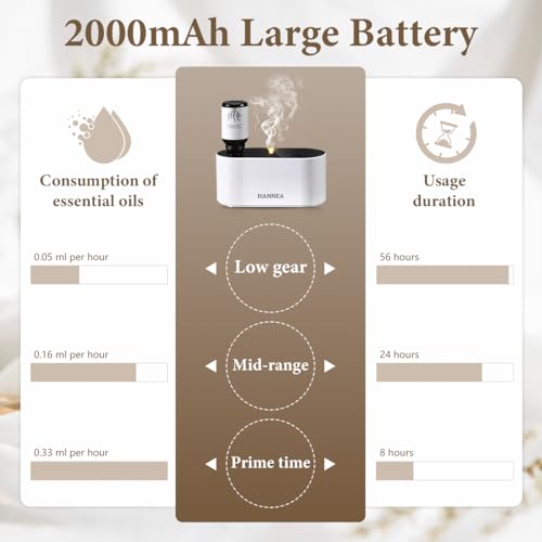 HANNEA® Waterless Oil Diffusers for Home Smart Timered Aromatherapy Diffuser with USB Charging 2000mAh Battery Waterless Essential Oil Diffusers 3 Spray Modes Rich Aroma Nebulizing Diffuser - Image 4