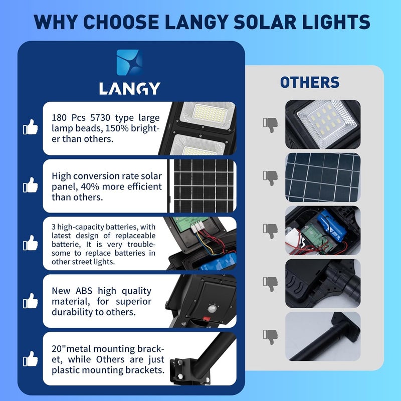 LANGY Solar Street Light Upgraded 150000 Lumens, 180 PCS LED Solar Powered Street Lamp Outdoor, 15000 mAh Battery, PIR Motion Sensor, 6000K, Dusk to Dawn Security Led Post Street Light - Image 5