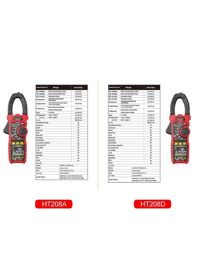 HABOTEST AC Digital Clamp Meter True-RMS Multimeter Anto-Ranging Multi Tester Current Clamp with Amp Volt Ohm Diode Capacitance Resistance Continuity NCV Temperature Duty Ratio VFD Tests  - Image 2