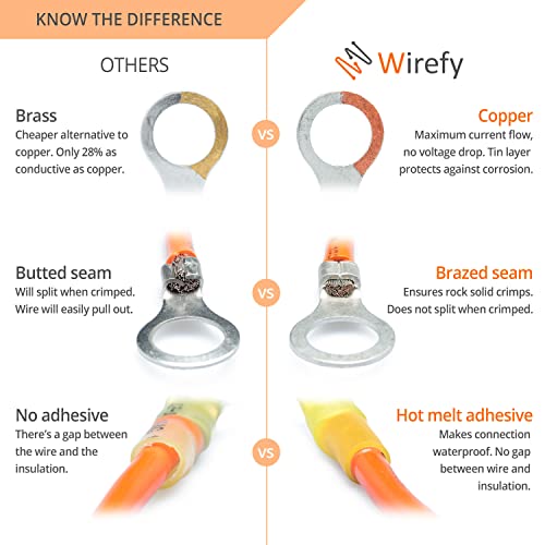 Wirefy Heat Shrink Ring Terminals #10 - Marine Grade Terminal, Waterproof Eyelet Wire Connectors - Red 16-14 AWG - 130 PCS - Heat Shrink Wire Connectors & Ring Terminal Kit - Image 5