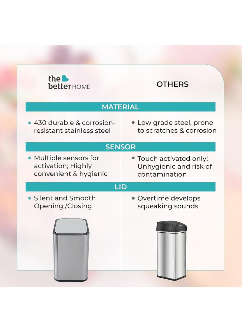 The Better Home The Better Home 9L 31cm Stainless Steel Dustbin With Lid Automatic Smart Sensor Dustbin For Kitchen Dustbin For Kitchen With Inner Bucket Dustbin For Bedroom With BuiltIn Odor Filter Silver  - Image 5