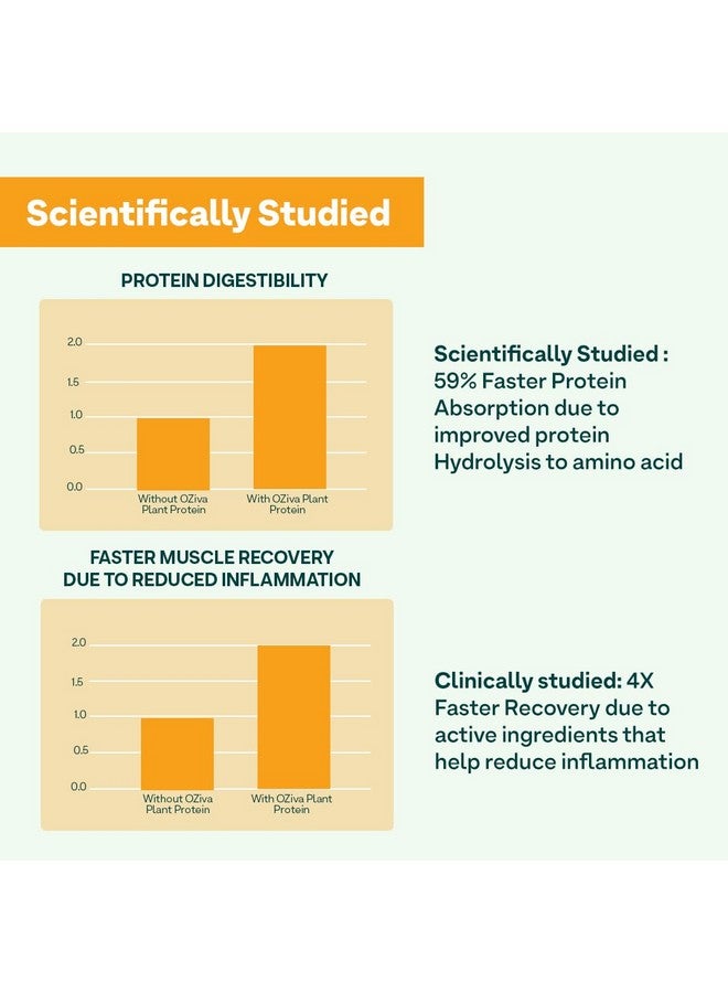 OZiva Bioactive Plant Protein for Everyday Fitness | 25g Protein - Pea Isolate | Complete Plant Protein Powder | No Added Sugar, Certified Clean & Vegan (Mango, 1kg + Shaker) - Image 3