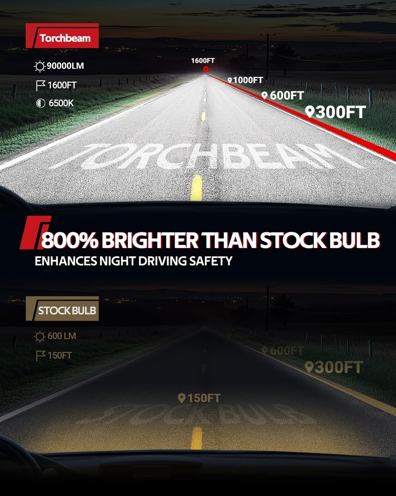 Torchbeam 9005/9006 90,000LM Bulbs, 60000H Super Long Lifespan, 2026 Upgraded 9005 9006 Fog Bulbs Combo, 5 Minutes Installation, 6500K Cool White with 15000RPM Cooling Fan, Pack of 4 - Image 2