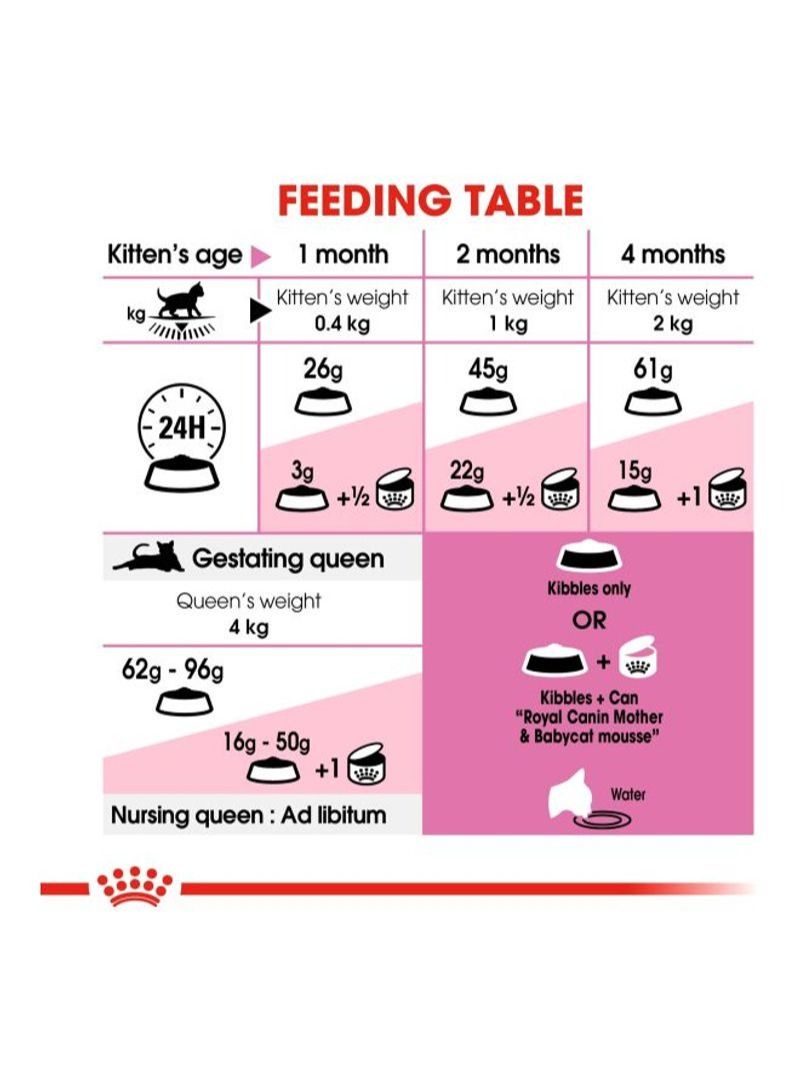 ROYAL CANIN Mother And Baby Cat Dry Food 400gram - Image 2