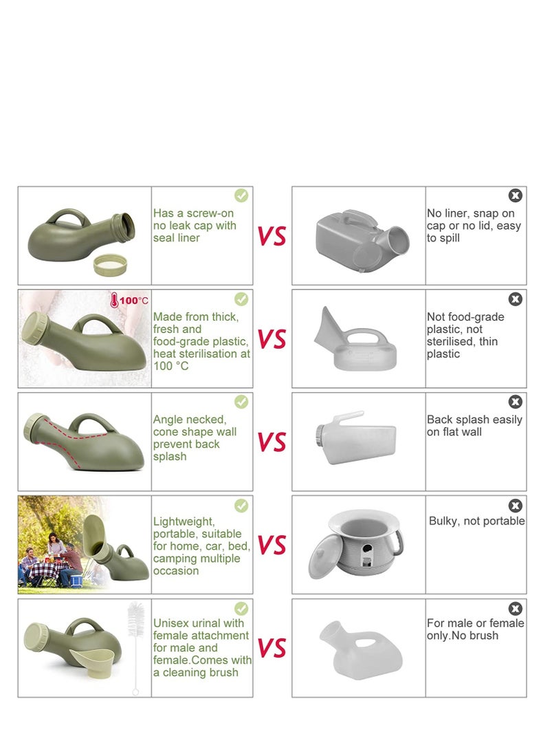 Y&D - Urine Bottle Spill Proof Unisex Portable Women Mens Urinals Screw Top Lid Pee Female Funnel Bottles Container Plastic Bed Pan Car Travel Toilet 1000ml Adult Kids Potty Night Wee Pot WC for Male - Image 1