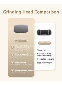 GoodTool Handheld Electric Callus Remover Rechargeable Foot File With 2 Adjustable Speed Equipped With LED Light For Calluses Cracked Rough Skin Pedicure Tools  - Image 5