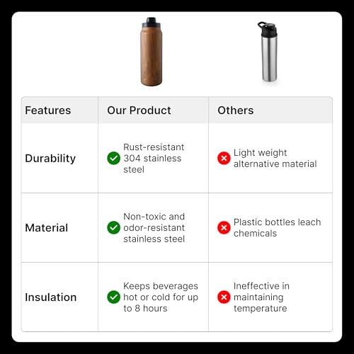 UMAI Stainless Steel Vacuum Insulated Printed Water Bottle | 900 ml | Keeps Contents Cold/Warm Upto 6-12 Hours | BPA Free | Gym | Office | Home | Travel | Wooden Brown Print - Image 5