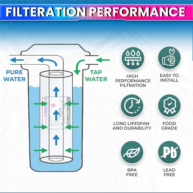 amiciCare فلتر دوار عالمي بحجم 10 بوصة لتنقية المياه بنظام RO – خرطوشة فلتر مسبق للشوائب لجميع أنظمة RO القياسية – طويل الأمد وسعة احتفاظ عالية بالأوساخ - عبوة من 3 - Image 5