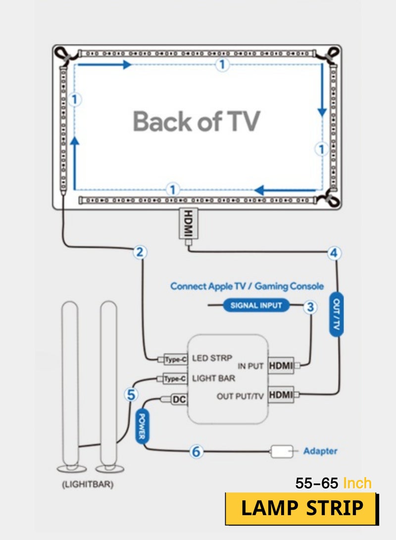 TUYA Sync TV Back Lights IP65 4K  55-65 inches - Image 4