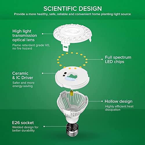 Sansi مصباح نمو LED من SANSI للبذور والخضروات، طيف كامل 10 واط (ما يعادل 150 واط) مع عدسة بصرية للنباتات الداخلية، PPFD عالي، قاعدة E26، عبوة من 2 - Image 2